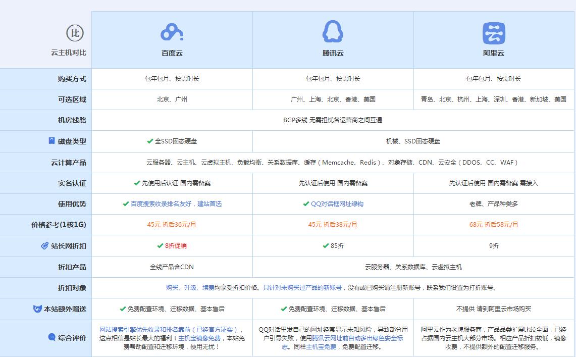 安泽云主机代理对比.jpg